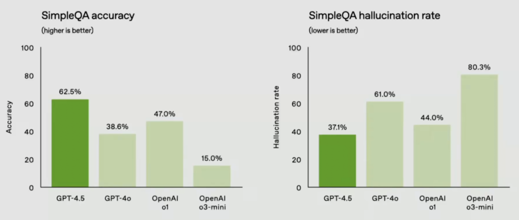 GPT-4.5, la nouvelle avancée d’OpenAI