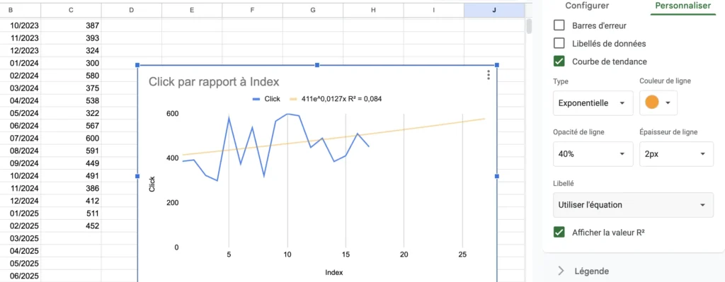 google-sheets-SEO-prediction-formations-analytics