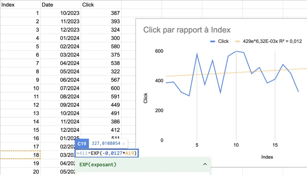 google-sheets-SEO-prediction-formations-analytics